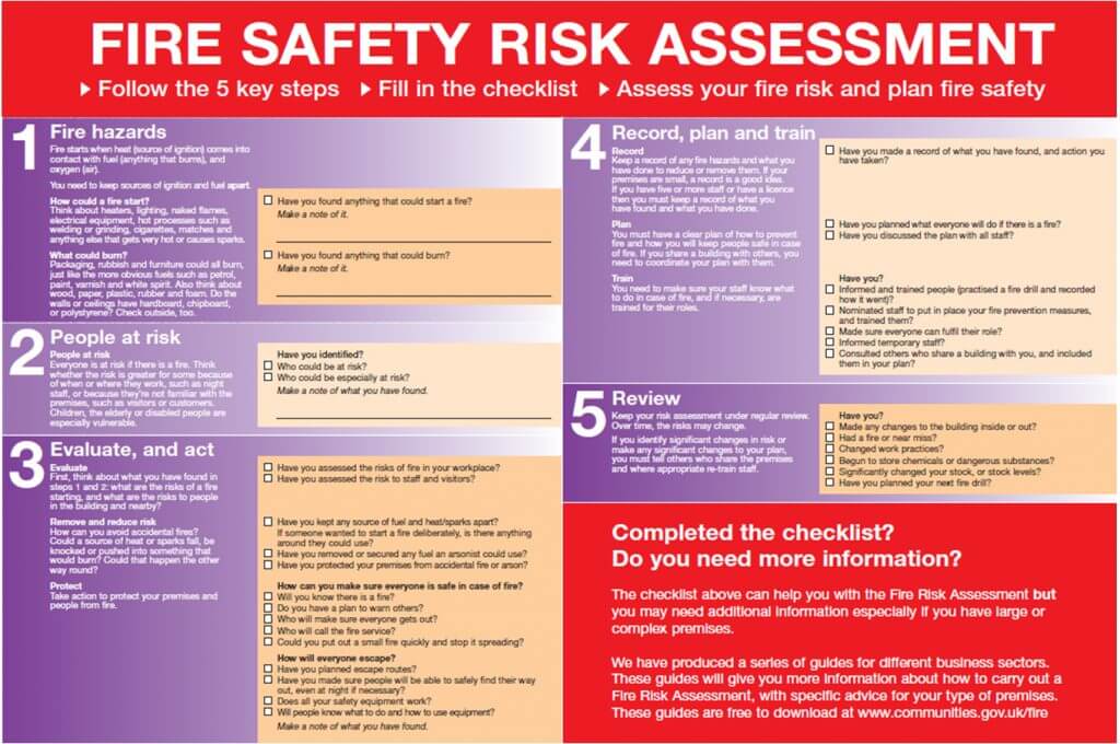 London Fire Risk Assessment